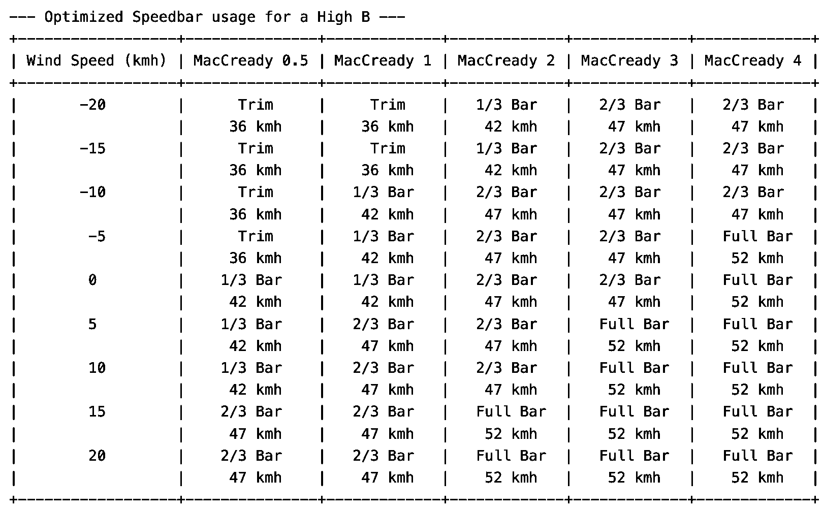 Paragliding Analysis
