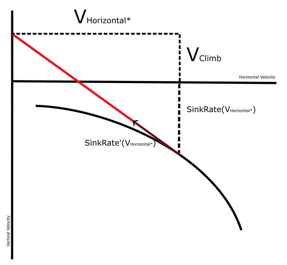 Paragliding Analysis