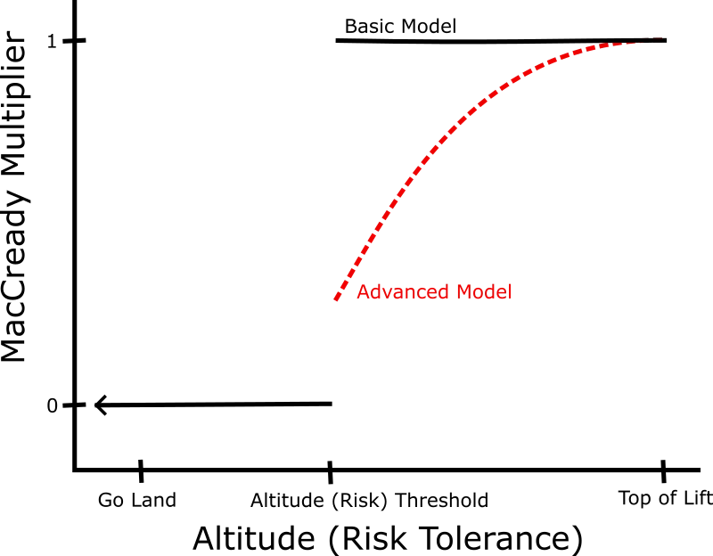 Paragliding Analysis