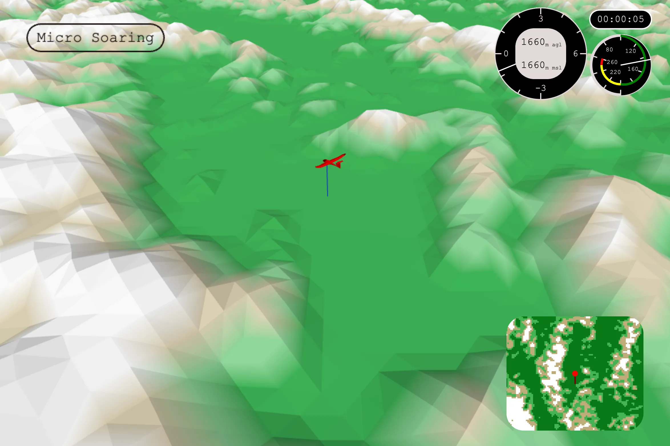Micro Soaring