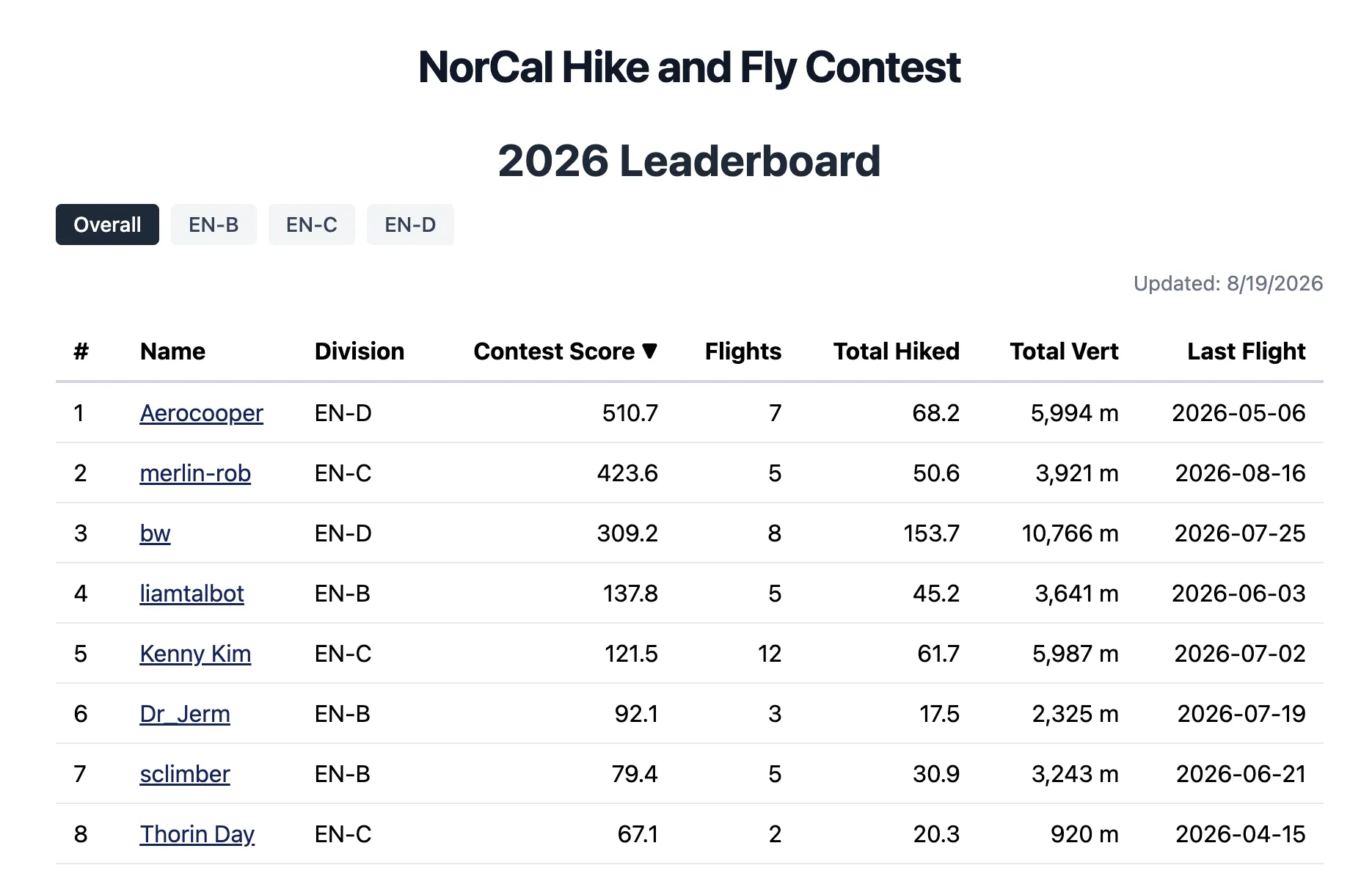 NorCal Hike & Fly League