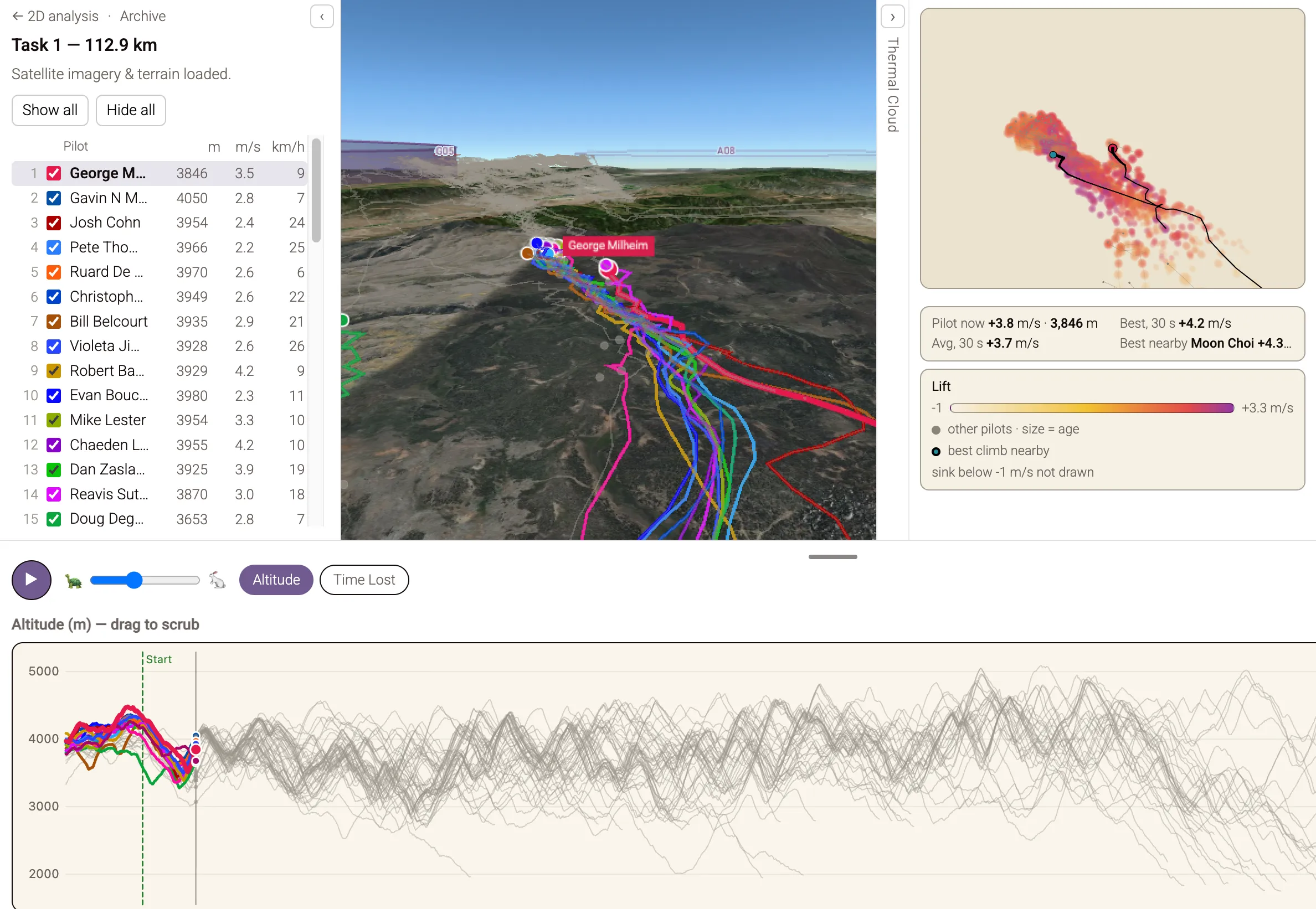 Data Review for Competition Paragliding