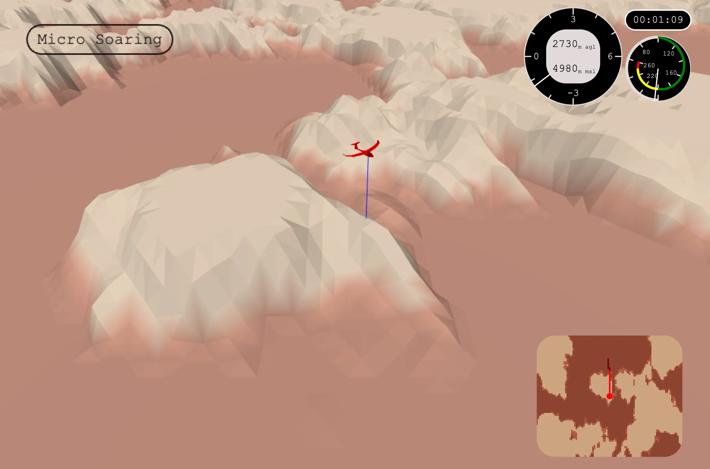 Micro Soaring